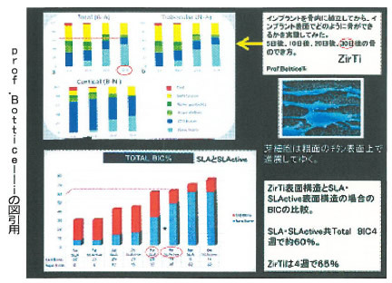 profBotticelliの引用図